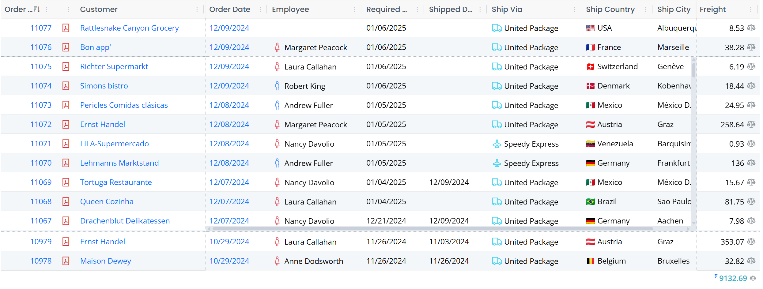 Orders with Pinned Columns and Frozen Rows