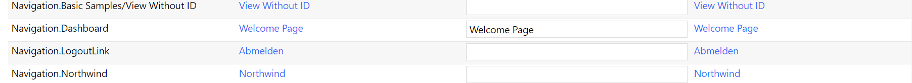 Translating Dashboard to Welcome